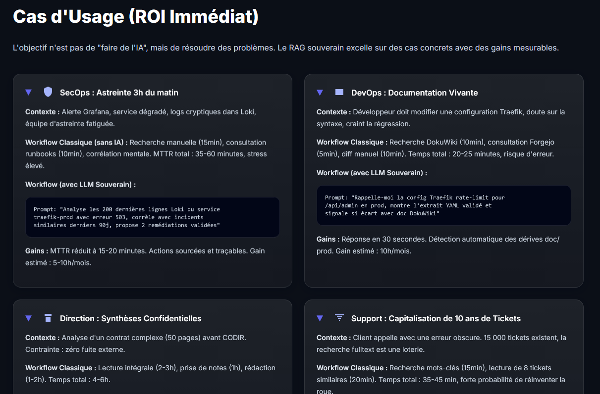 Aperçu des cas d'usage du LLM Souverain